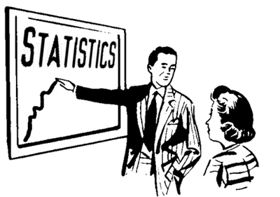 statistiche